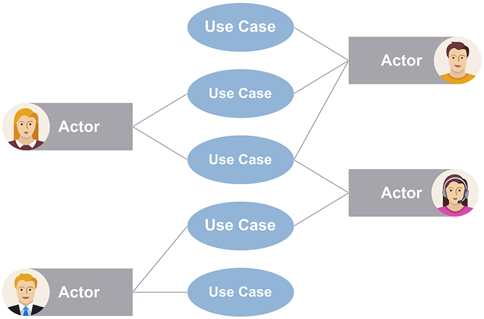Use Case Diagram | Example and Template